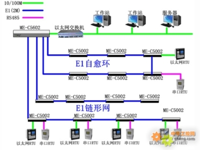 上海兆越通訊技術應用方案:軌道交通通信系統總體解決方案