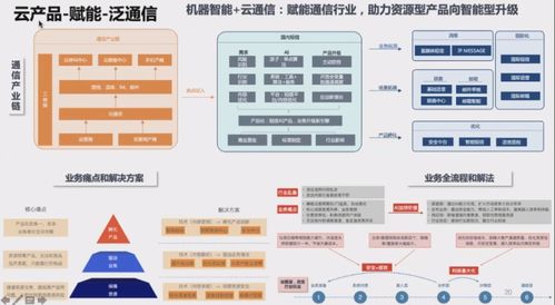 阿里巴巴副總裁司羅 達摩院如何構建引領行業的NLP技術體系與監控設備