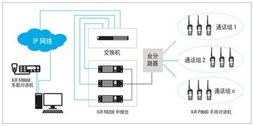 機場數字無線對講通信系統 高效協同與安全運行的神經中樞