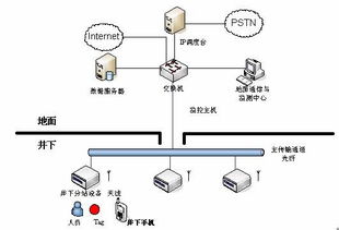 利用wi fi無線局域網技術實現礦井移動通信系統設計