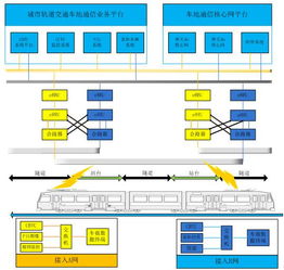 軌道交通寬帶無線通信系統(tǒng)中的監(jiān)控設(shè)備 智慧運(yùn)營的“千里眼”