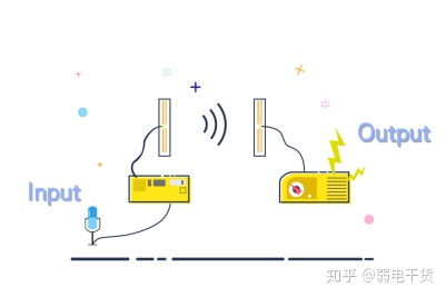 從接頭到信號 機(jī)頂盒天線連接與信號接收原理全解析