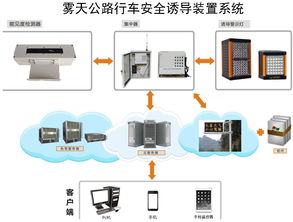 太陽能環(huán)保智能防撞小黃燈 革新道路安全的通訊系統(tǒng)