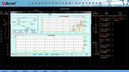 石盤食品醫(yī)藥產(chǎn)業(yè)園污水處理廠電力監(jiān)控系統(tǒng)通訊系統(tǒng)設(shè)計(jì)與應(yīng)用
